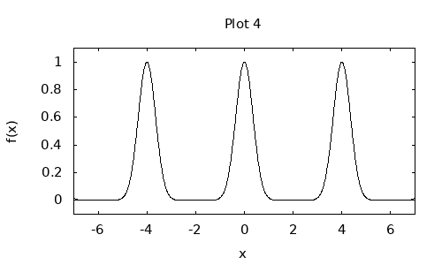 dynamically generated plot