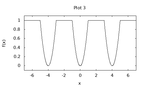 dynamically generated plot