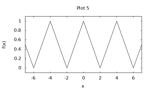 dynamically generated plot