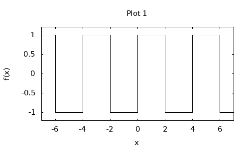 dynamically generated plot